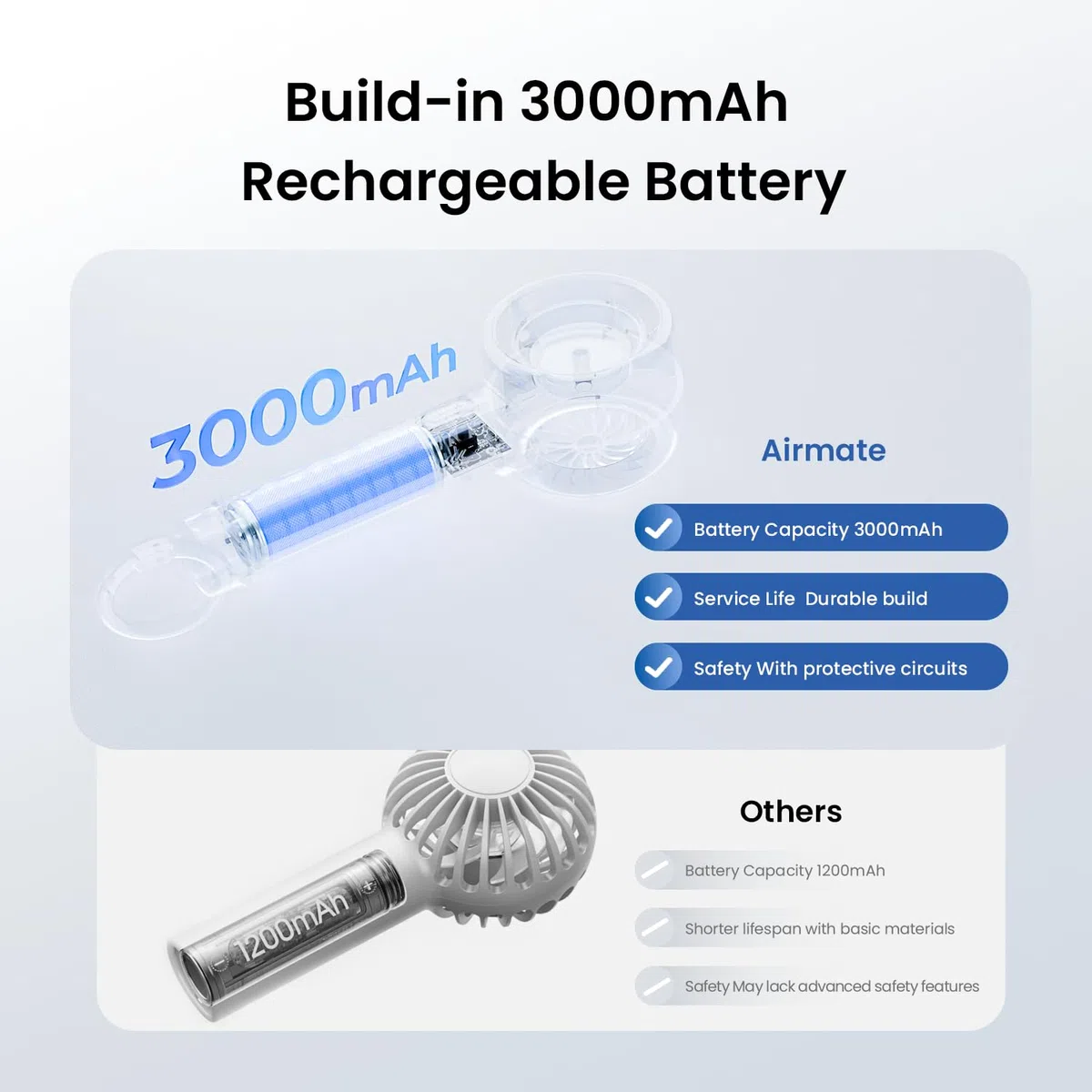 AIRMATE Ventilatore portatile portatile, 5 velocità del vento regolabili, batteria ricaricabile da 3000 mAh, motore durevole, vento super potente da 13000 giri/min, mini ventilatore portatile turbo