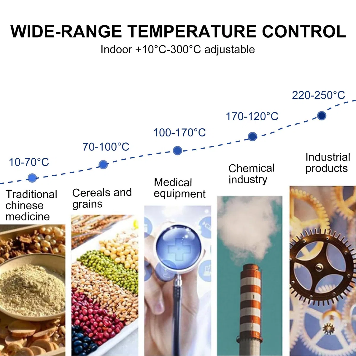 Forno Essiccazione Digitale Termostatico Da Laboratorio, Per Il Riscaldamento E L'Essiccazione Precisione Applicazioni Industriali E Scientifiche 16L101