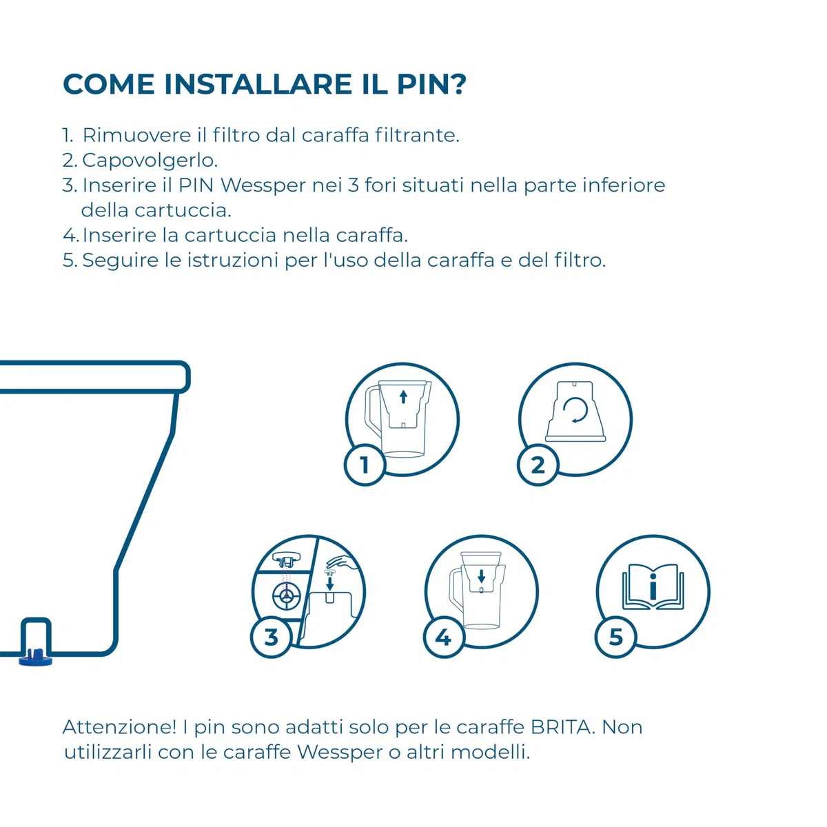 Wessper Cartucce Filtranti per l'acqua dura per Caraffa Filtrante 12 Pezzi, Ricambio per Dafi Unimax Aquaphor A5 BRITA Maxtra+ PHILIPS AWP212/10 | Filtraggio dell'acqua per Ridurre il Calcare il Cloro