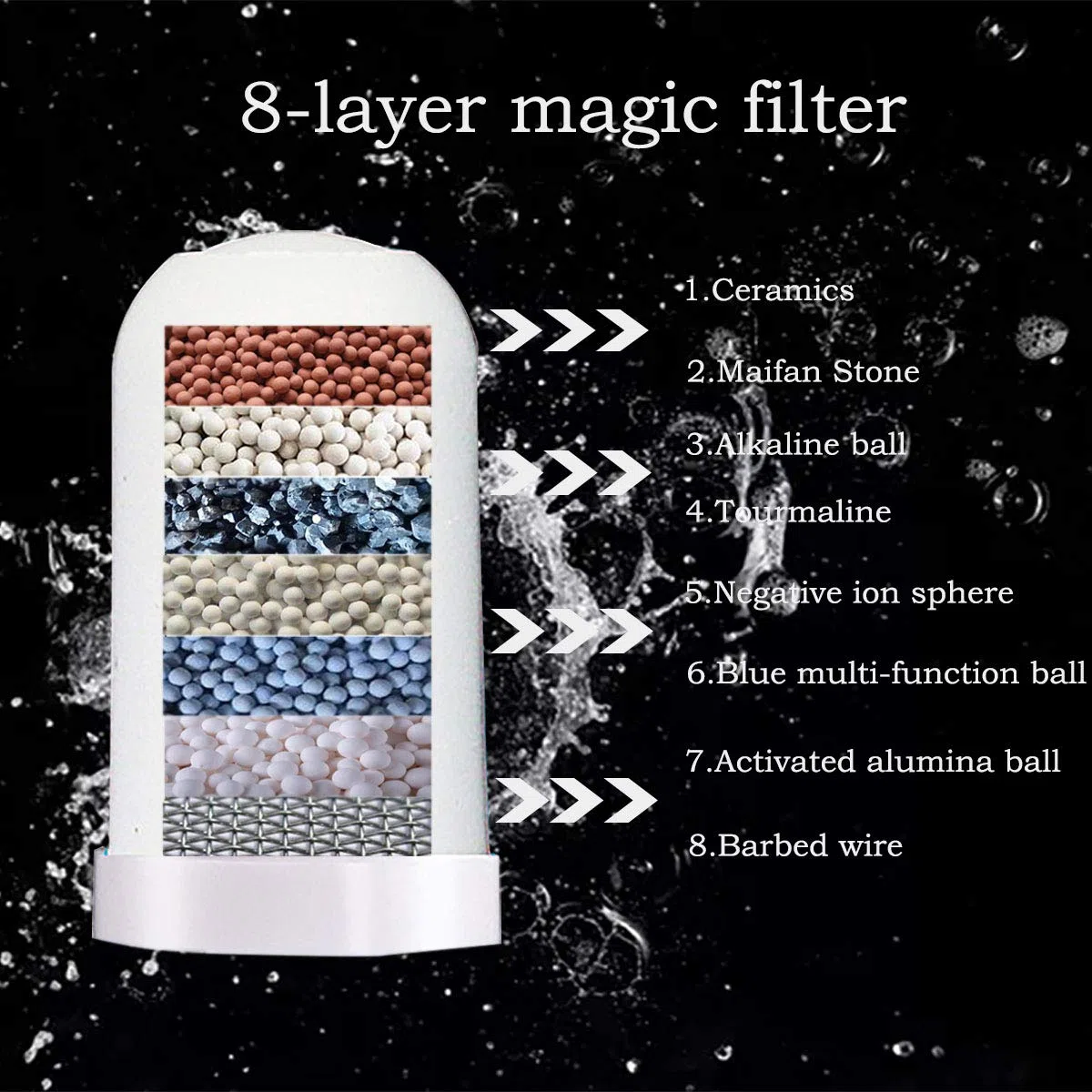 Cartuccia Filtro Acqua di Ricambio Slickbox per Sistema di filtraggio, Filtro a 8 Strati con Materiale Ultra Assorbente (Bianco, Confezione da 2)