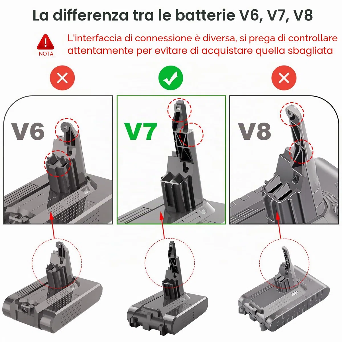 LabTEC Batteria al litio da 21,6 V 4,6 Ah di ricambio per Dyson V7 Batteria V 7 Animal V 7 Motörhead Pro, V 7 Trigger, V 7 Fluffy, V 7 Mattress Aspirapolvere manuale