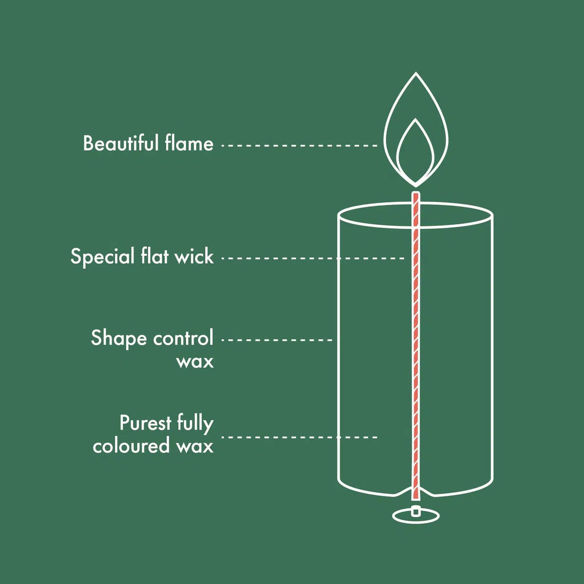 Bolsius Candele Cilindriche Rustiche – Set Regalo da 6 – Lusso Tattile – Candele Decorative per la Casa – Lunga Durata – Inodori – Include Cera Naturale di Origine Vegetale – Senza Olio di Palma