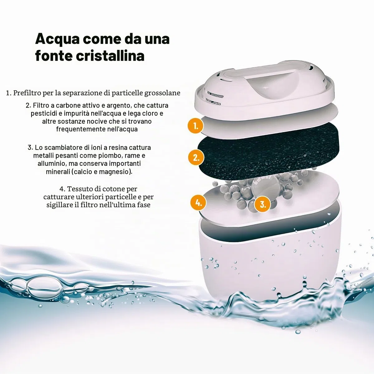 Lauben 32GW - Filtro d'acqua in vetro, capacità 3,2 l, vetro borosilicato, cartuccia inclusa, coperchio antibatterico in bambù, nessun retrogusto in plastica