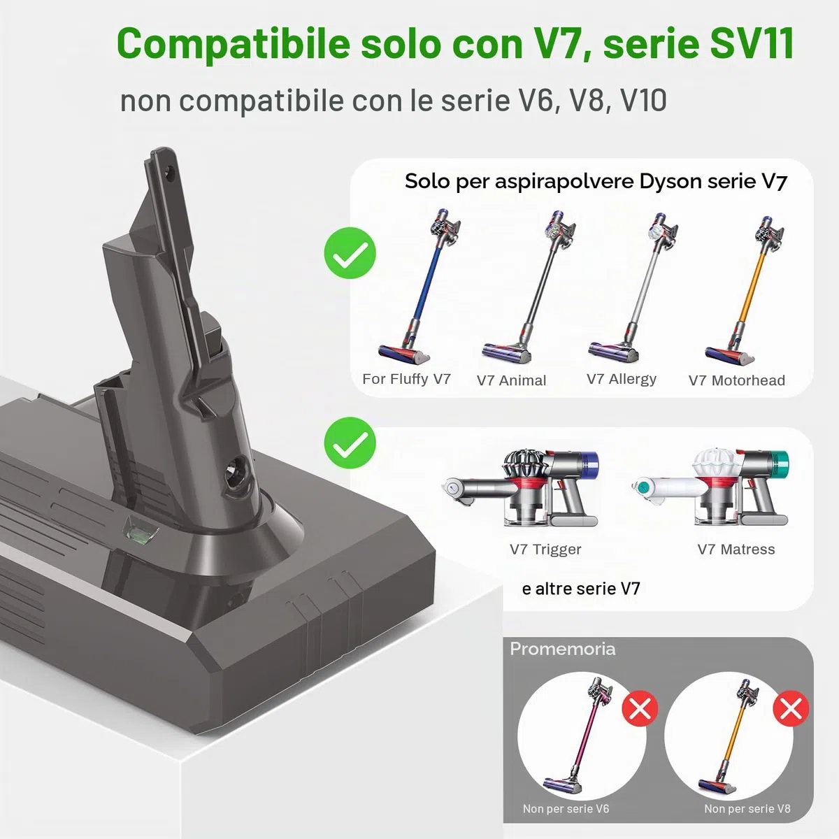 LabTEC Batteria al litio da 21,6 V 4,6 Ah di ricambio per Dyson V7 Batteria V 7 Animal V 7 Motörhead Pro, V 7 Trigger, V 7 Fluffy, V 7 Mattress Aspirapolvere manuale