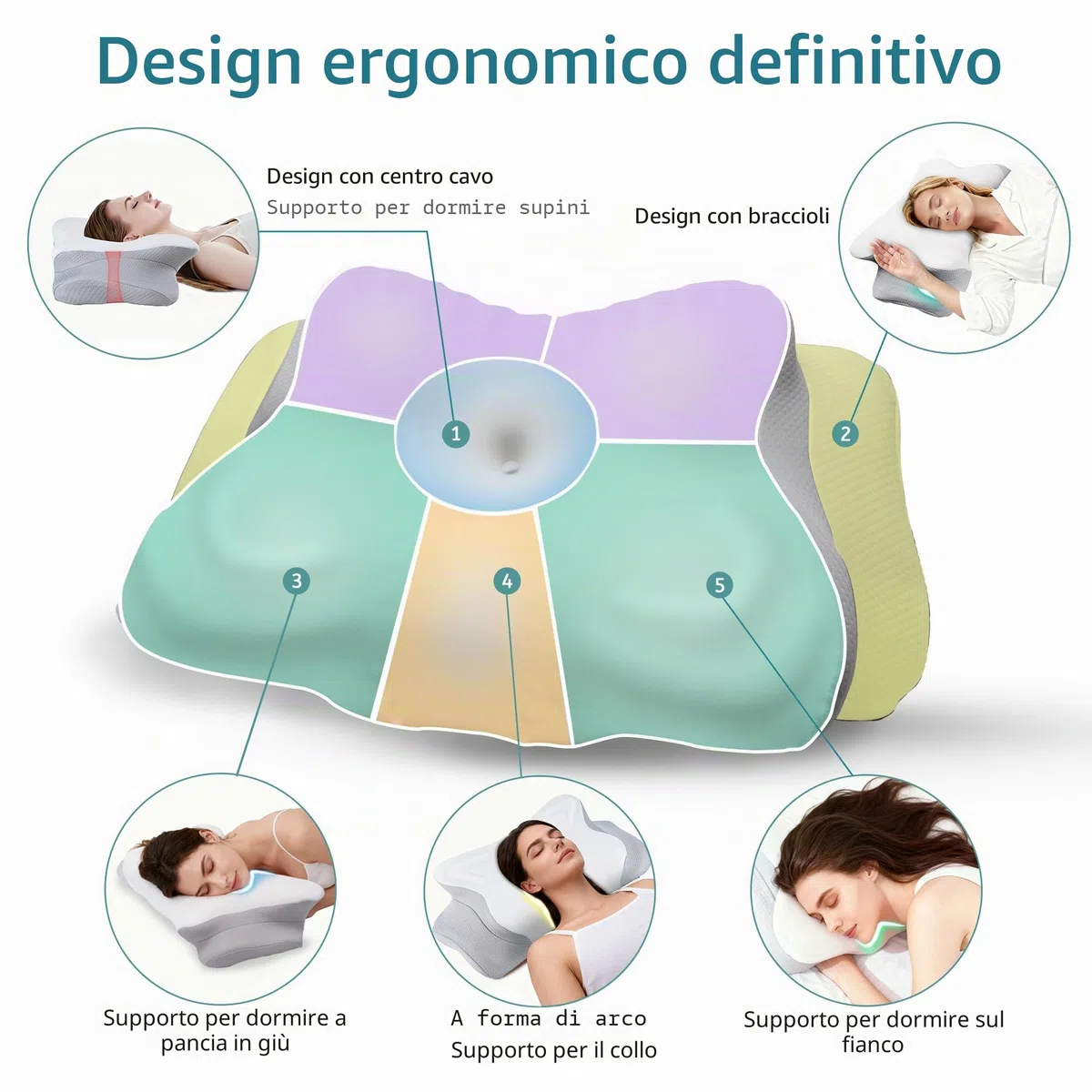Cuscino Cervicale per Dormire con Memory Foam - Cuscino Ergonomico Cervicale di Sostegno - Guanciale Anteriore per Chi Dorme su Fianco, Schiena e Stomaco