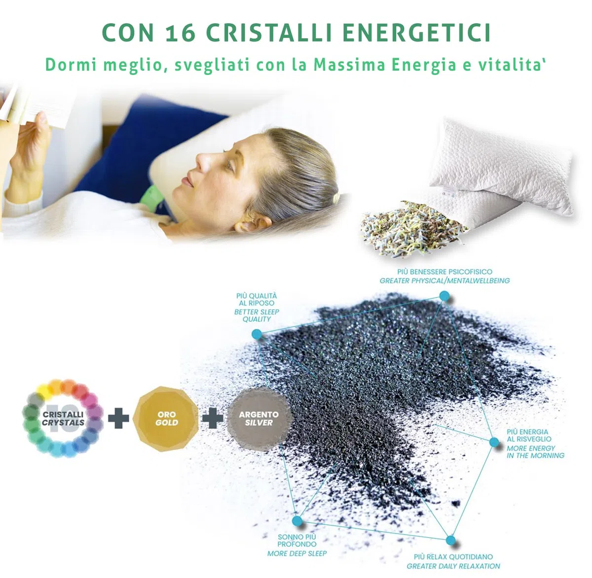 Zeropuntosei Cuscino Cervicale Memory Foam AutoAdattivo Energetico Guanciale Ortopedico per Supporto al Collo Ergonomico Traspirante Antirussamento Anallergico Federa Lavabile