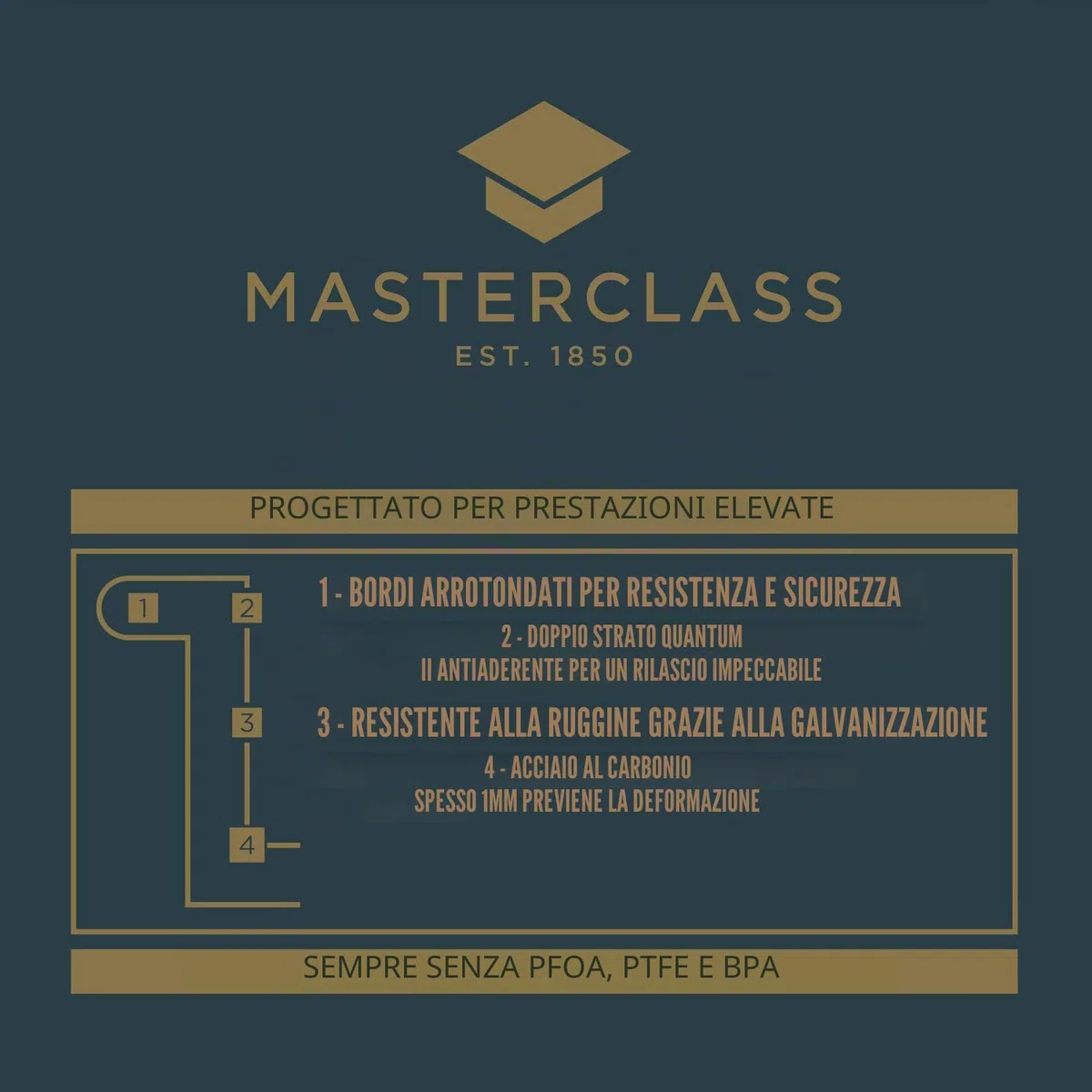 MasterClass Foglio da forno antiaderente senza PTFE, PFOA e BPA, robusto acciaio al carbonio spesso 1 mm, 35 x 28 cm
