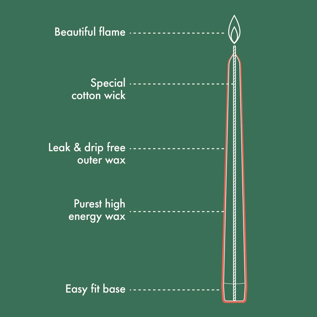 Bolsius Candele Coniche Lisce – Set da 16 – Lusso Tattile – Candele Decorative per la Casa – Lunga Durata – Inodori – Cera Naturale di Origine Vegetale – Senza Olio di Palma