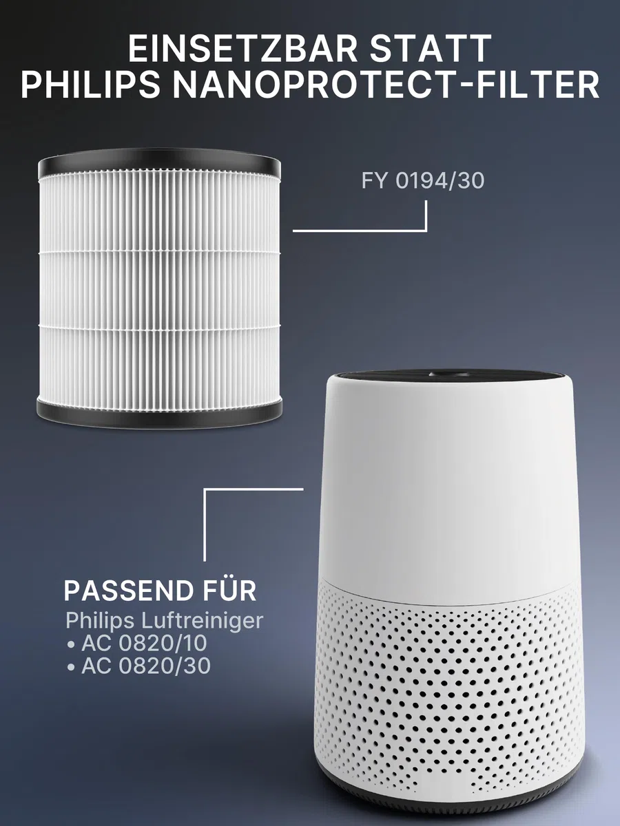 Comedes Filtro HEPA per purificatore d'aria Philips serie 800 (AC0820 e AC0830), utilizzabile invece di Philips FY0194/30 NanoProtect (2 pezzi)
