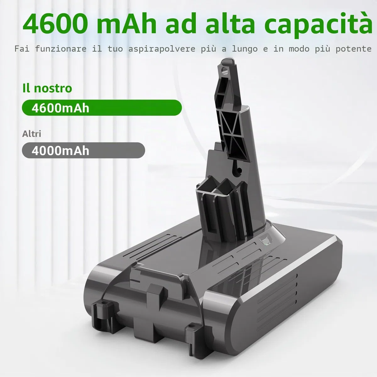 LabTEC Batteria al litio da 21,6 V 4,6 Ah di ricambio per Dyson V7 Batteria V 7 Animal V 7 Motörhead Pro, V 7 Trigger, V 7 Fluffy, V 7 Mattress Aspirapolvere manuale