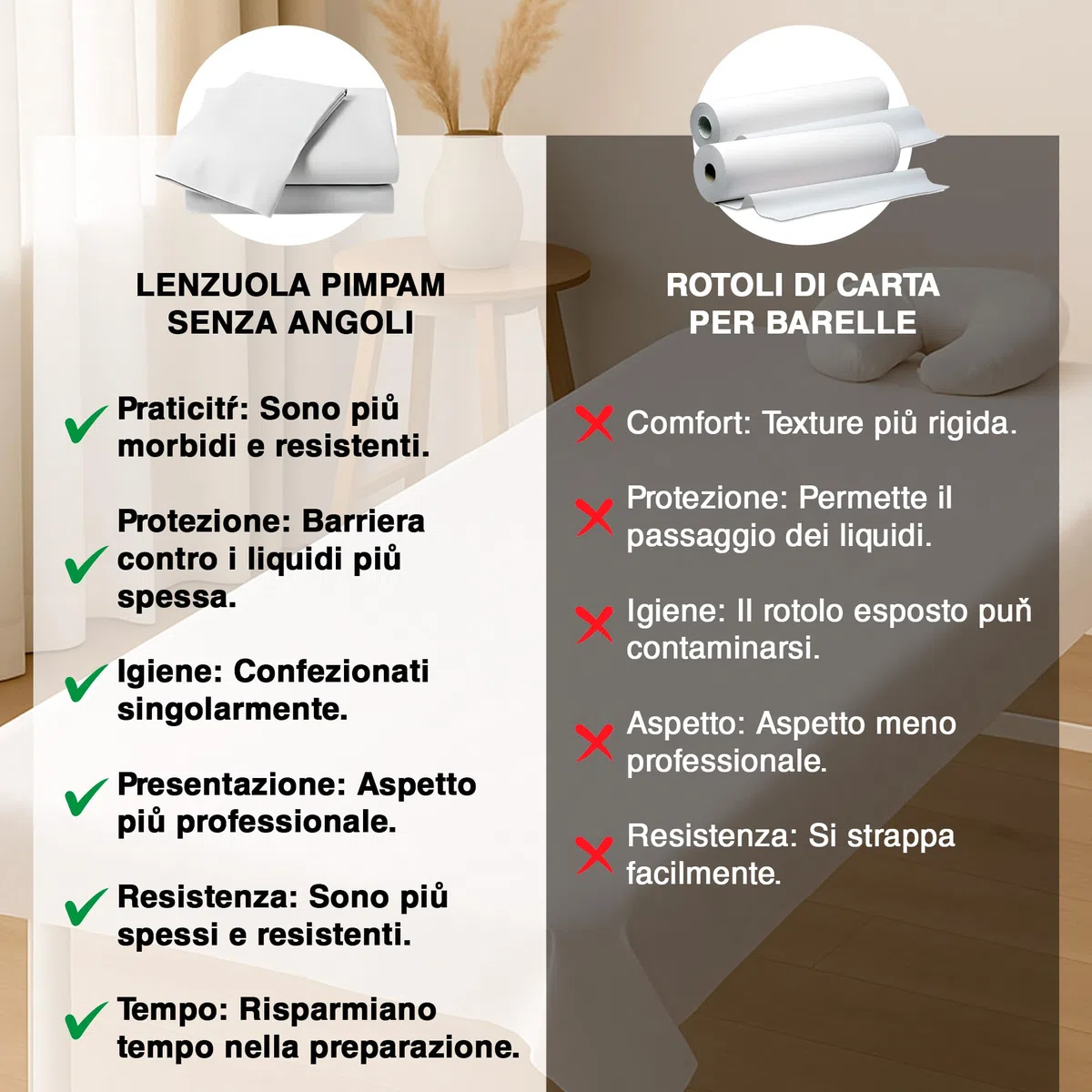 PimPam Factory - Lenzuola Usa E Getta No Regolabile - 100x200cm - (Paquet da 100) - Realizzato In Materiale SMS - Copri Lettino Da Massaggio Ipoallergenico Respinge i liquidi - Coprilettino Estetico