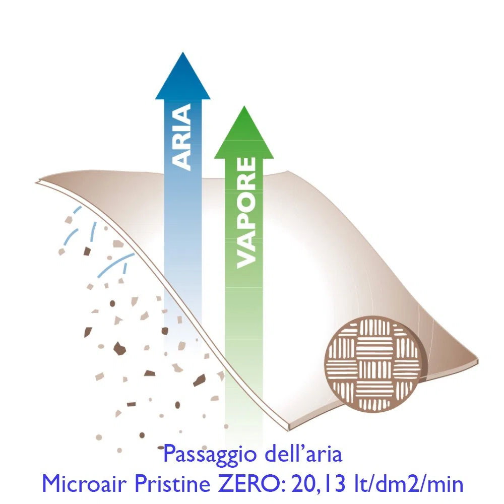 MICROAIR Pristine Zero Copricuscino Barriera Antiacaro Standard cm 50x80
