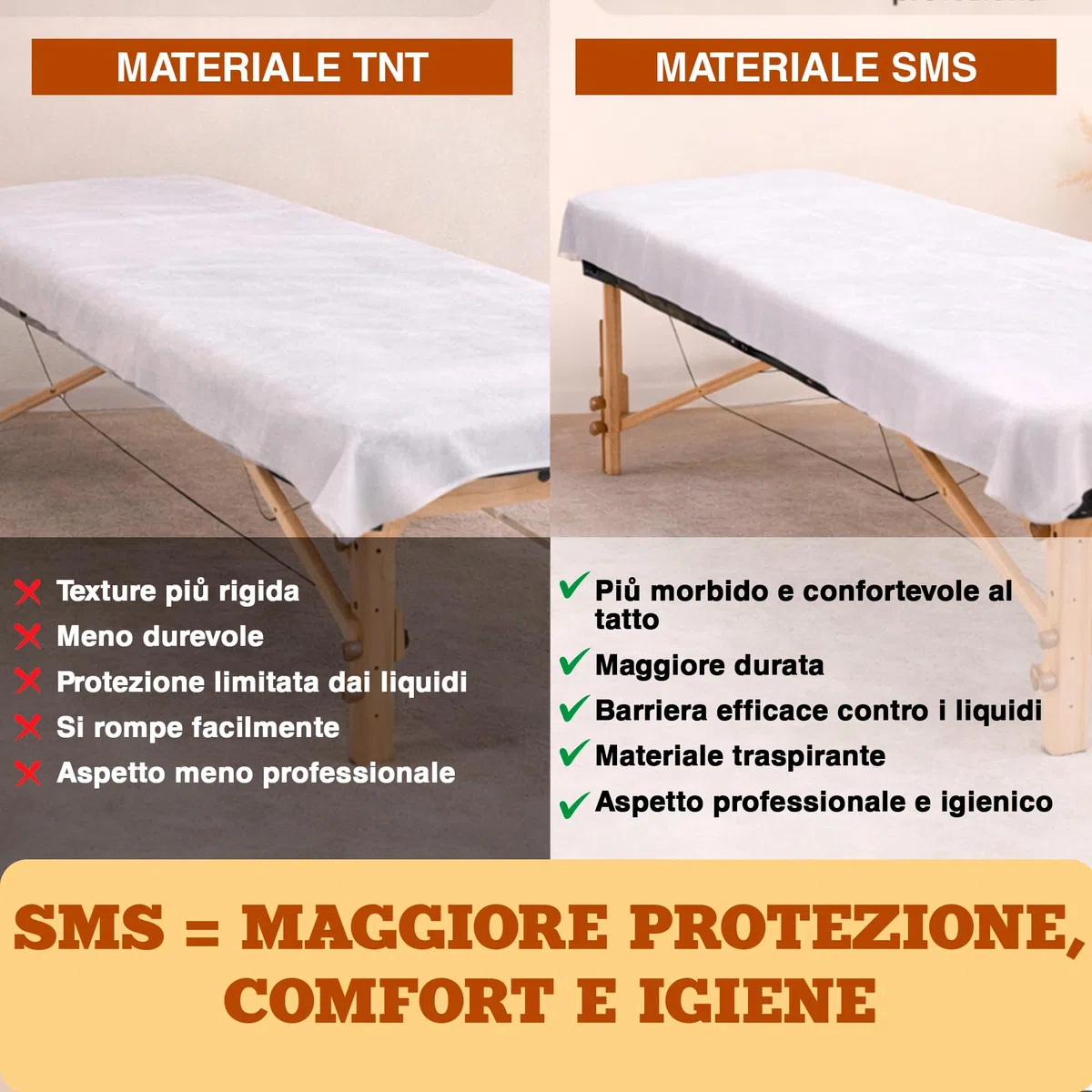 PimPam Factory - Lenzuola Usa E Getta No Regolabile - 100x200cm - (Paquet da 100) - Realizzato In Materiale SMS - Copri Lettino Da Massaggio Ipoallergenico Respinge i liquidi - Coprilettino Estetico