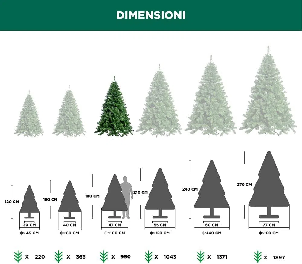 Nataland Albero di Natale Artificiale Verde Modello Gran Sasso Altezza 180 Cm, Abete Super Folto con Effetto Realistico e Rami Con Aghi Anticaduta