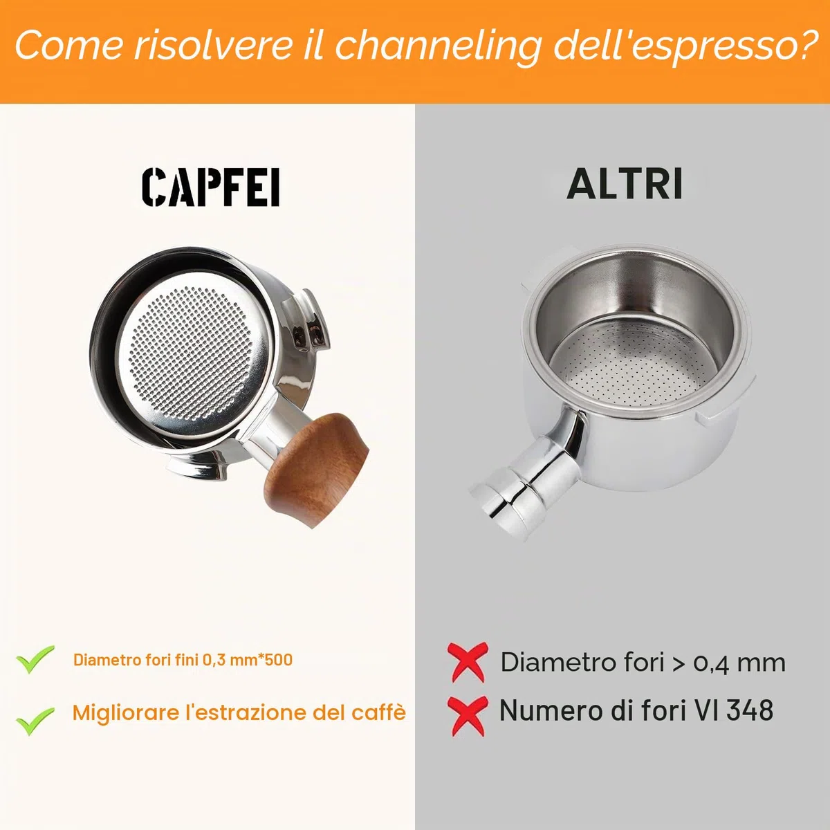Portafiltro senza fondo 51 mm per DeLonghi Dedica EC680/EC685/EC785/EC820/EC850/EC860, con 2 tazze filtro filtro a cestello, con 3 orecchie spessore 5,5 mm