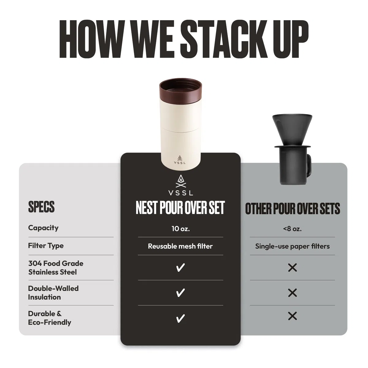 VSSL Nest Pour Over - Set da caffè, trasportabile e compatto, con tazza a doppia parete da 295 ml, colore: panna