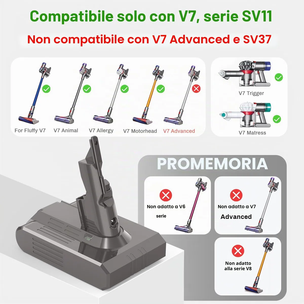 LabTEC Batteria al litio da 21,6 V 4,6 Ah di ricambio per Dyson V7 Batteria V 7 Animal V 7 Motörhead Pro, V 7 Trigger, V 7 Fluffy, V 7 Mattress Aspirapolvere manuale